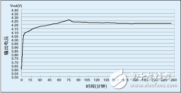 基于MCU設計的離線鋰電池充電器