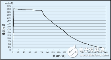 基于MCU設計的離線鋰電池充電器