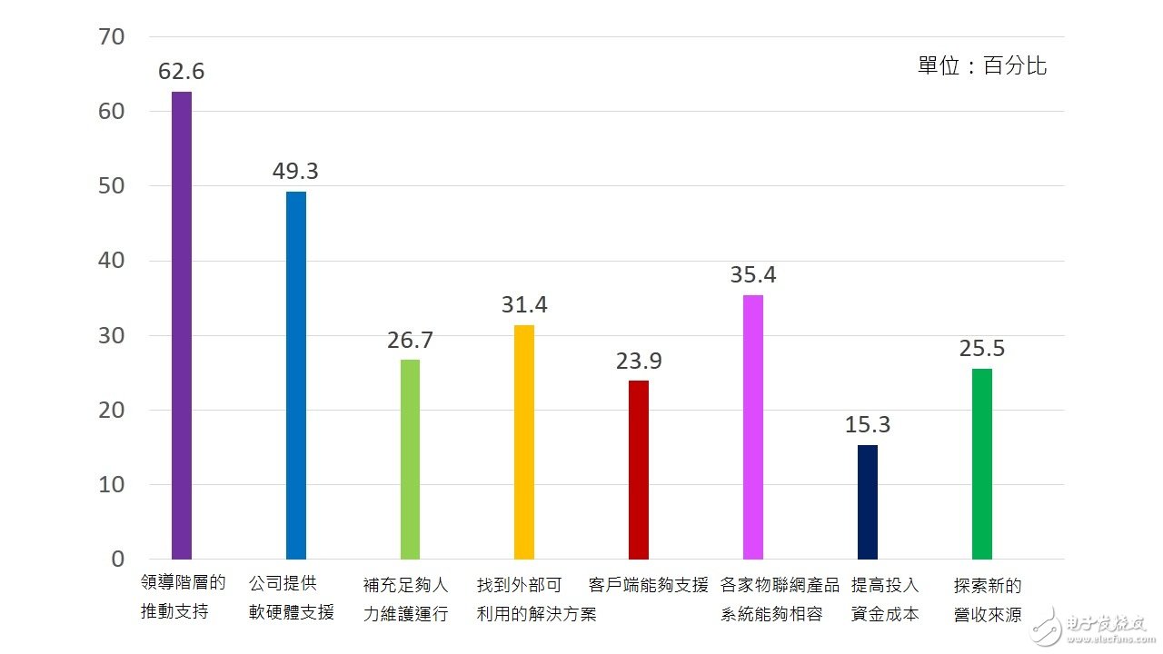 2017數碼轉型預言：大數據分析X物聯網X人工智能