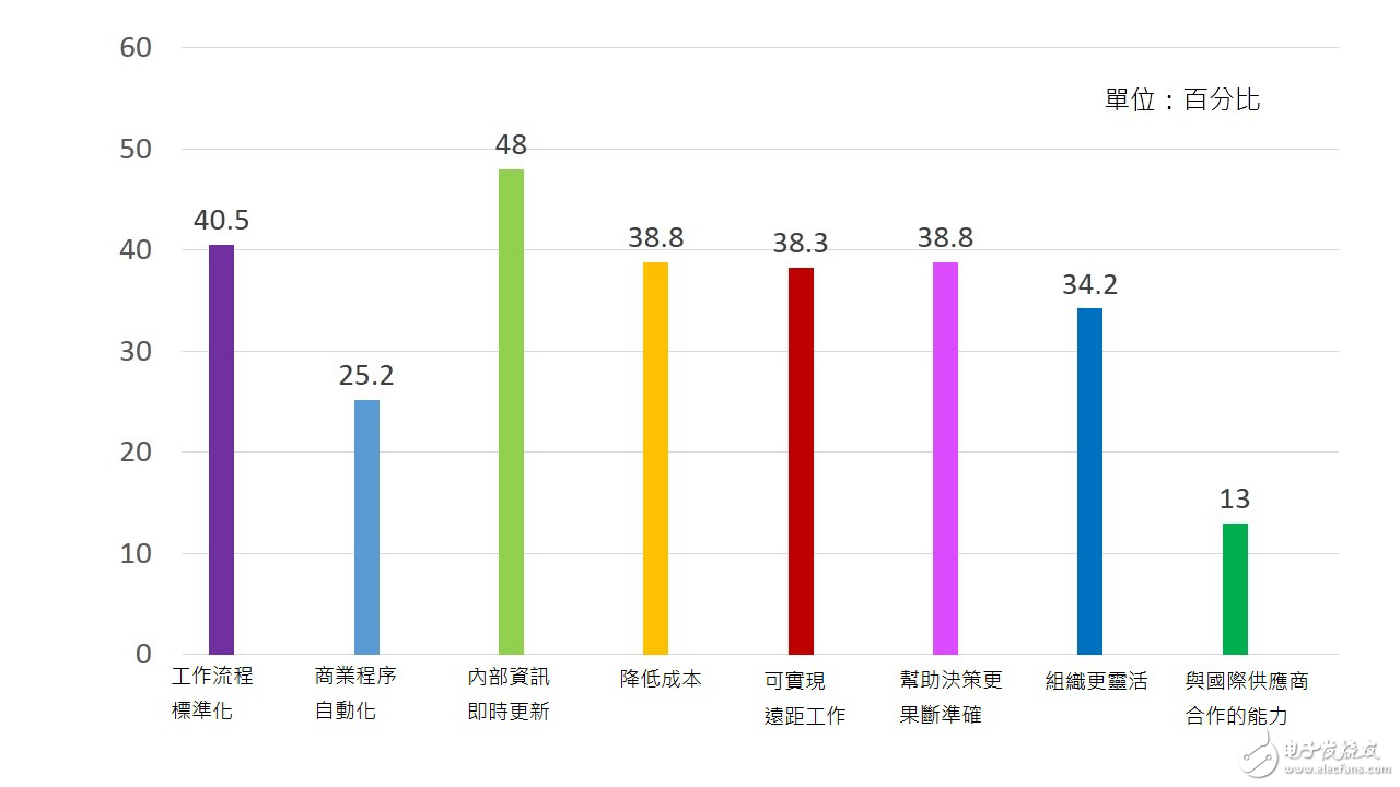 2017數碼轉型預言：大數據分析X物聯網X人工智能