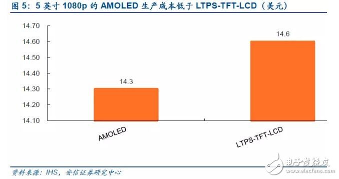 【深度】觸控全產業鏈技術詳解與市場分析