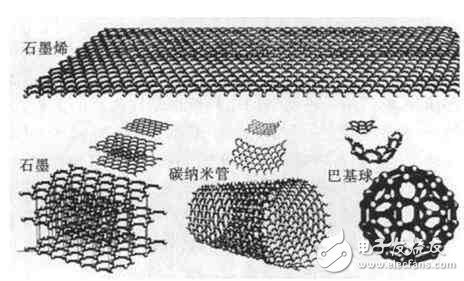 華為和小米都下注石墨烯：那石墨烯到底是何方神圣？