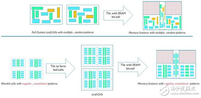 【圖文】ARM、賽靈思首發TSMC 7nm：2017年初流片，2018年將上市