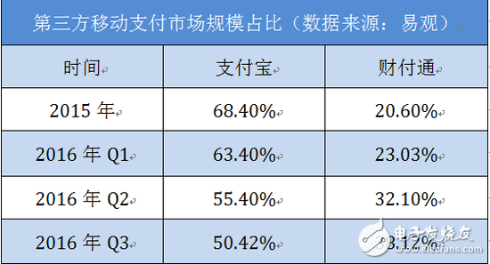 支付寶患上“焦慮癥”一波未平一波又起