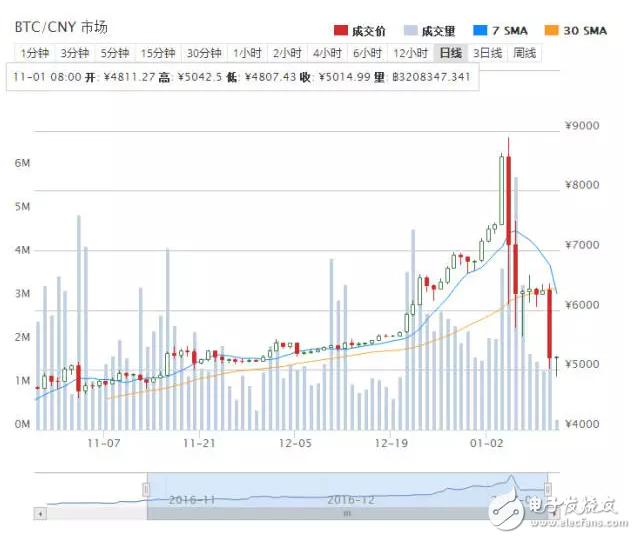 華為P10即將亮相，諾基亞6遭瘋搶，樂視堵門討薪！