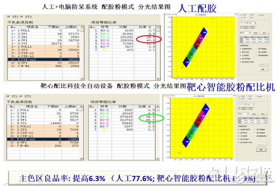 深度：大數據變革下LED封裝如何實現業態的顛覆？