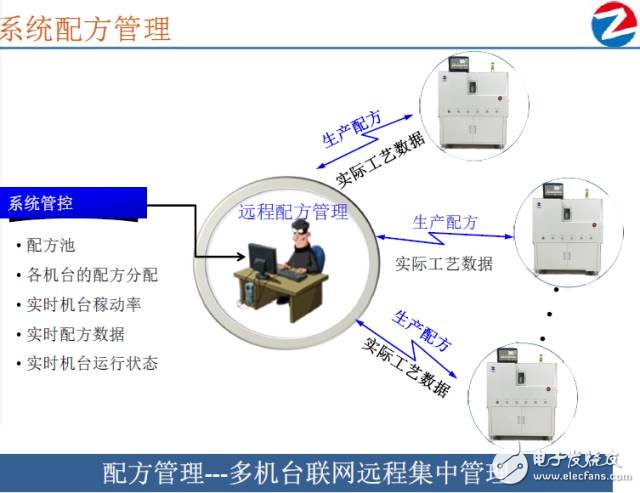 深度：大數據變革下LED封裝如何實現業態的顛覆？