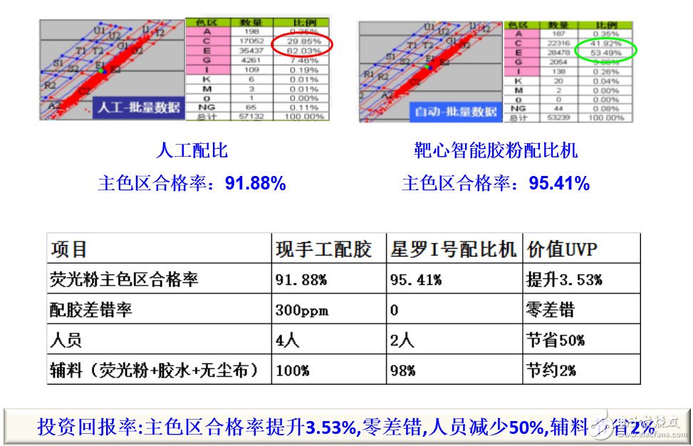 深度：大數據變革下LED封裝如何實現業態的顛覆？