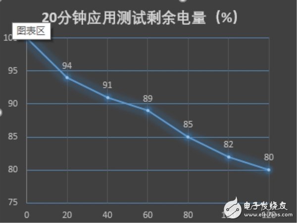 與性價比無關(guān)！華為暢享6S：華為千元機(jī)360度剖析