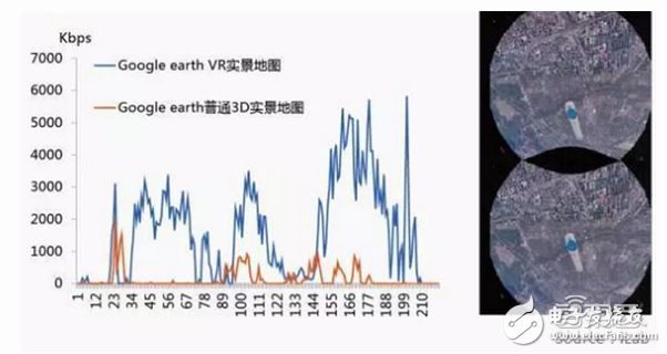 華為大數據五大角度解析VR元年以及2C市場的突破口