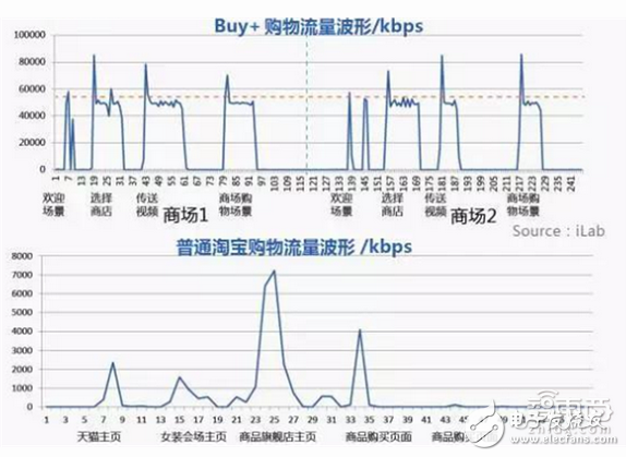 華為大數據五大角度解析VR元年以及2C市場的突破口