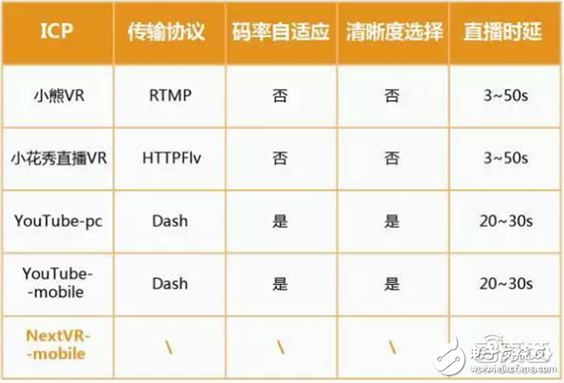 華為大數據五大角度解析VR元年以及2C市場的突破口