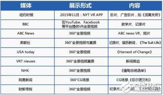 華為大數據五大角度解析VR元年以及2C市場的突破口