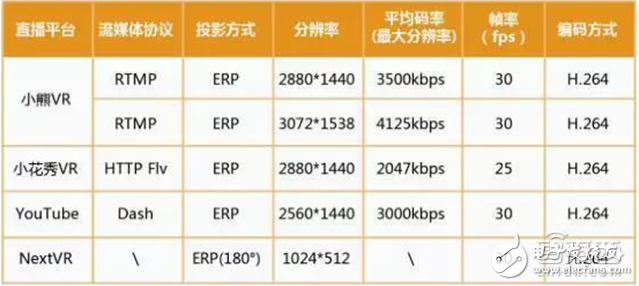 華為大數據五大角度解析VR元年以及2C市場的突破口