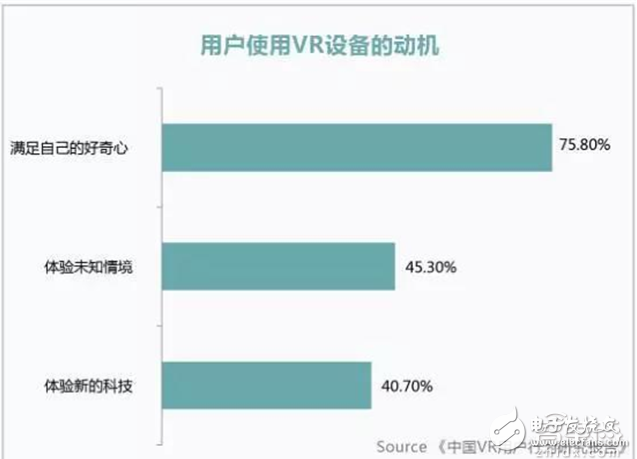 華為大數據五大角度解析VR元年以及2C市場的突破口