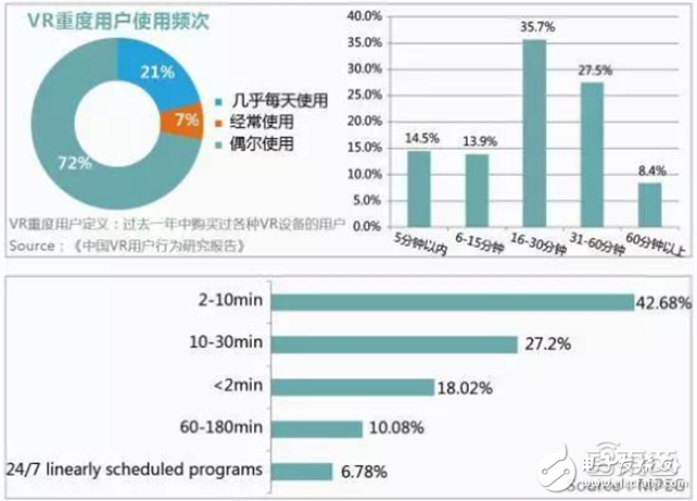 華為大數據五大角度解析VR元年以及2C市場的突破口