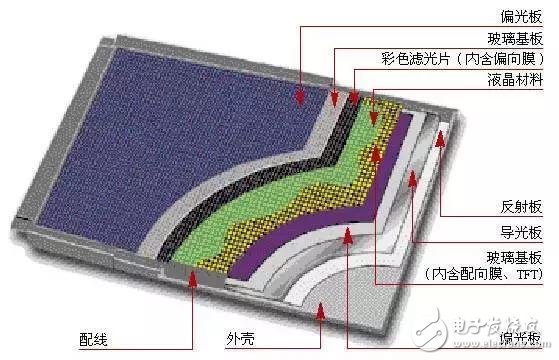 LCD、OLED、QLED你分得清它們嗎？