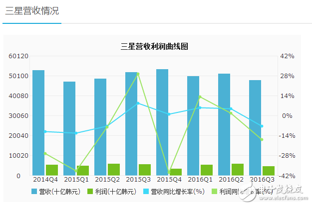 盤點+分析：Flash原廠2016年財報