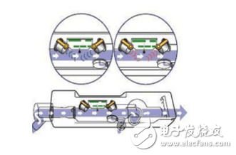 呼吸機流量傳感器的原理和應用