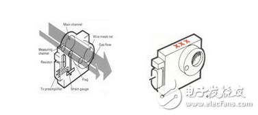 呼吸機流量傳感器的原理和應用
