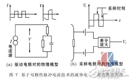 測量液體電導(dǎo)的兩種新方法