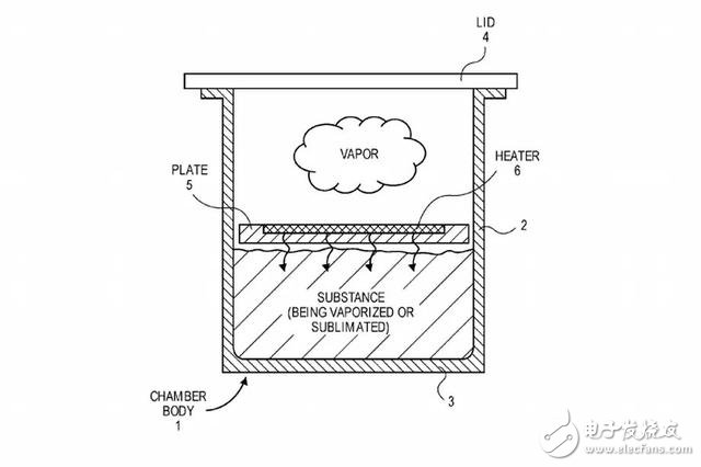 蘋果牌電子煙要上市了？這次蘋果又申請奇怪專利了