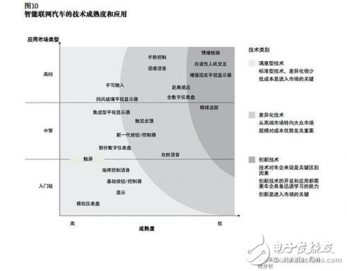 談自動(dòng)駕駛尚早，智能網(wǎng)聯(lián)汽車才是現(xiàn)在的風(fēng)口