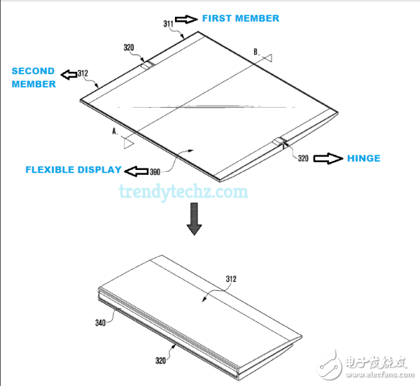 三星又獲可折疊設備專利  于第三季度推出