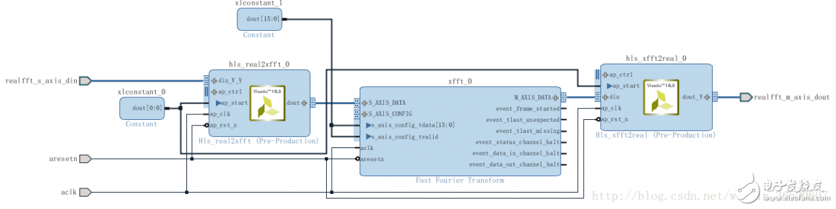 在Zynq AP SoC設計中使用HLS IP（二）