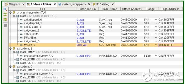 手把手教你創建Linux設備驅動和應用程序