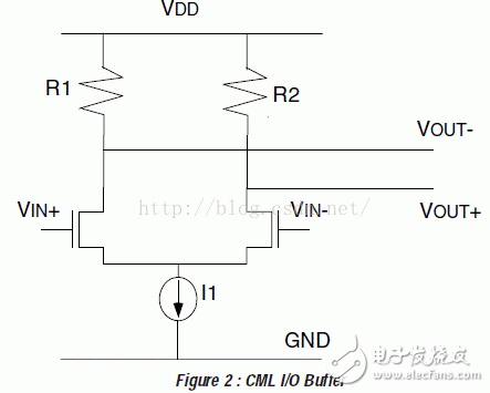 I/O接口標(biāo)準(zhǔn)(2)：CML、PECL、LVECL和LVDS