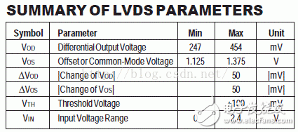 I/O接口標(biāo)準(zhǔn)(2)：CML、PECL、LVECL和LVDS