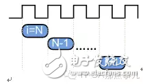 HLS系列 – High Level Synthesis(HLS) 從一個最簡單的fir濾波器開始4