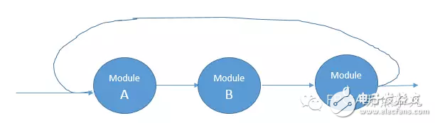 Design Complexity、congestion、Timing