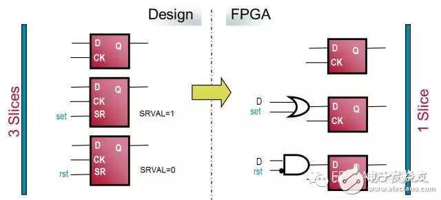 FPGA從Xilinx的7系列學起（11）