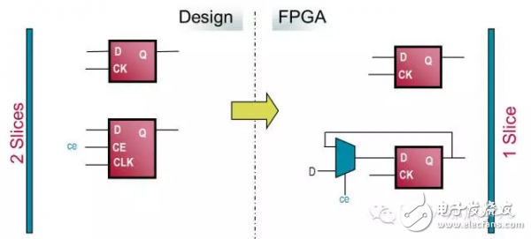 FPGA從Xilinx的7系列學起（12）