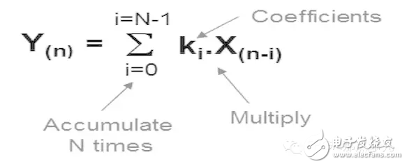 FPGA從Xilinx的7系列學起（15）