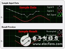 關于NI LabVIEW中的高級內置分析和信號處理的分析和介紹