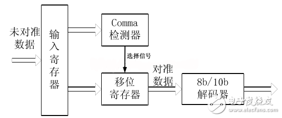 圖31：comma檢測(cè)器