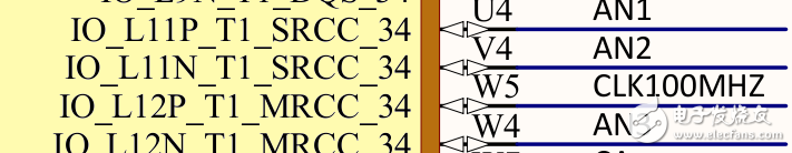 Xilinx Vivado的使用詳細(xì)介紹（2）：綜合、實現(xiàn)、管腳分配、時鐘設(shè)置、燒寫