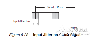 Clock Skew , Clock uncertainly 和 Period