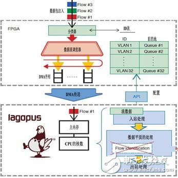 圖5  流量導向裝置