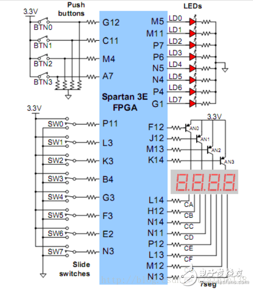 Xilinx Basys2開(kāi)發(fā)板數(shù)碼管動(dòng)態(tài)顯示以及數(shù)碼管封裝