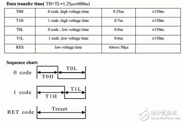 Adam Taylor玩轉(zhuǎn)MicroZed系列34：使用MicroZed驅(qū)動Adafruit RGB NeoPixel LED陣列第5部分