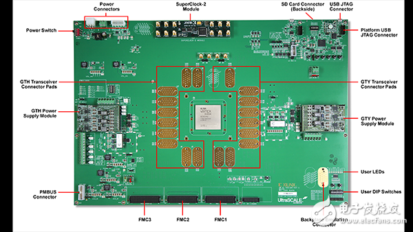 現已開始提供：Virtex UltraScale VCU1287 FPGA 特性描述套件