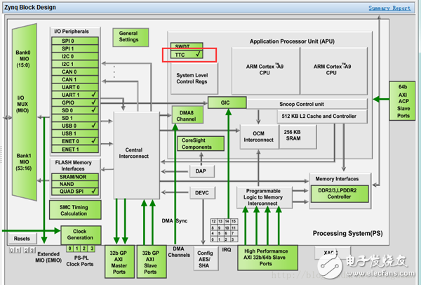 ZedBoard移植嵌入式Linux教程(1,2)