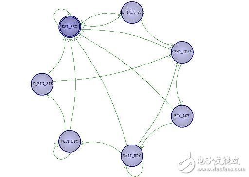 關(guān)于FPGA開發(fā)手記之UART接口的開發(fā)