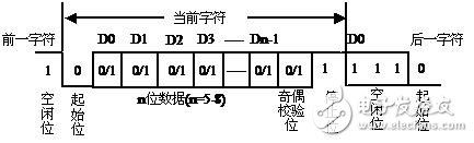 關(guān)于FPGA開發(fā)手記之UART接口的開發(fā)