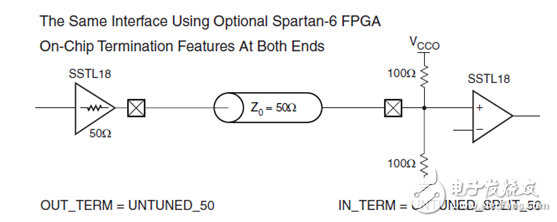 一文詳解Spartan-6系列IO Tile結構