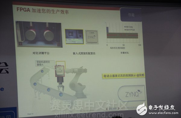 《與Xilinx一起共領“智能”機器視覺設計》主題演講圖文報道